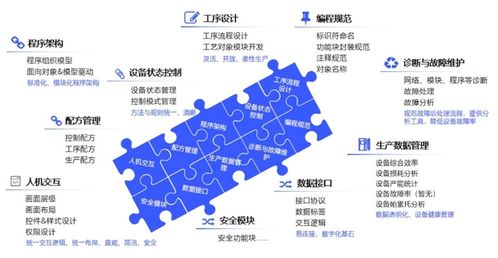 汇川技术发布inoquickpro，入选工信部工业操作系统创新伙伴计划