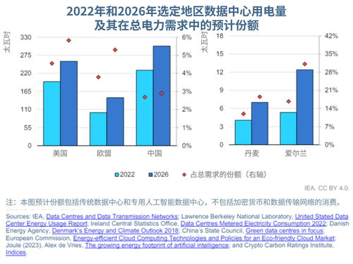 数据浪潮中的绿色航标 信息通信技术行业的可持续发展路径——聚焦计算机软件的技术开发与销售
